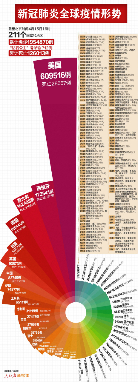 河北省现有本土确诊病例195例/河北疫情2020 河北省现有本土确诊病例195例/河北疫情2020