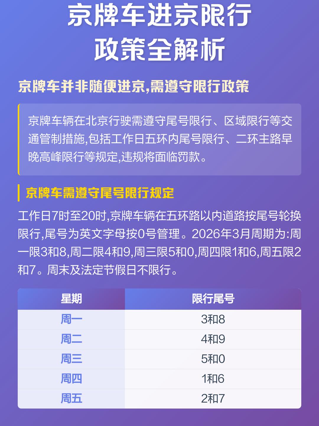进京政策/进京政策9月
