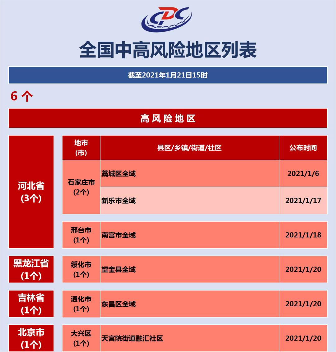 全国共有60个中风险地区（全中国一共有多少个区）