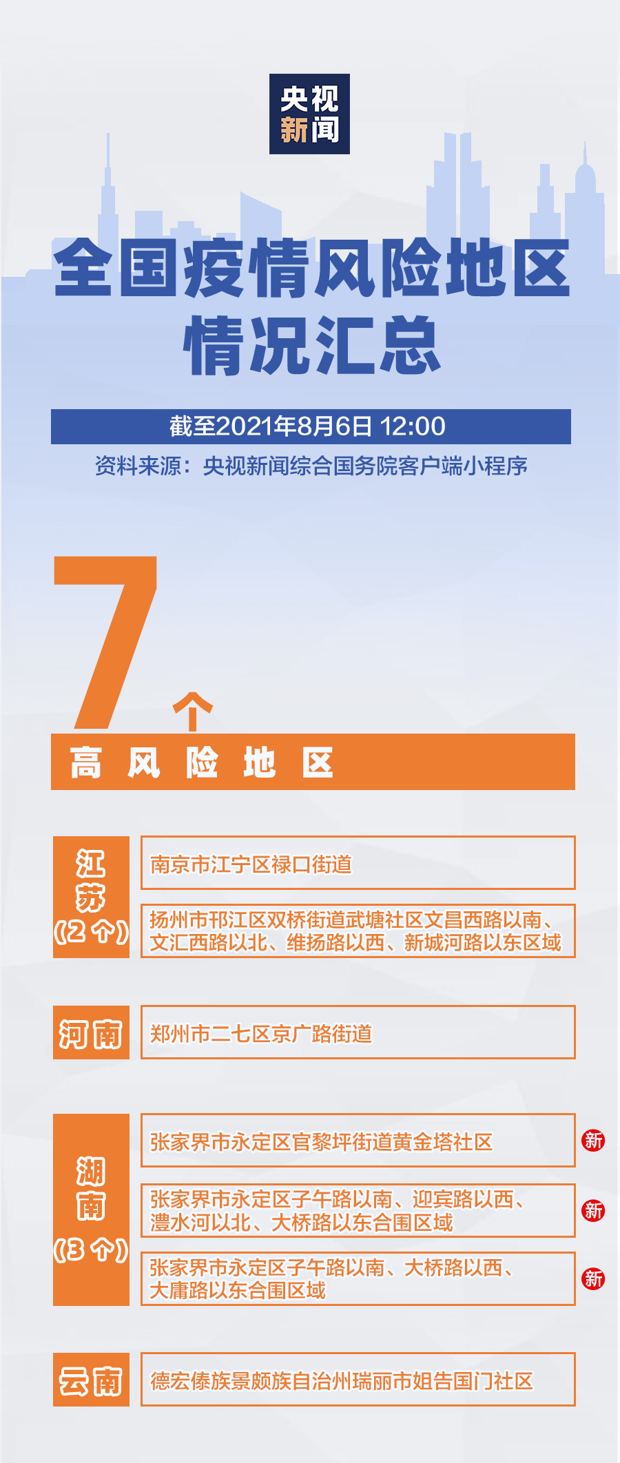 全国共有60个中风险地区（全中国一共有多少个区）