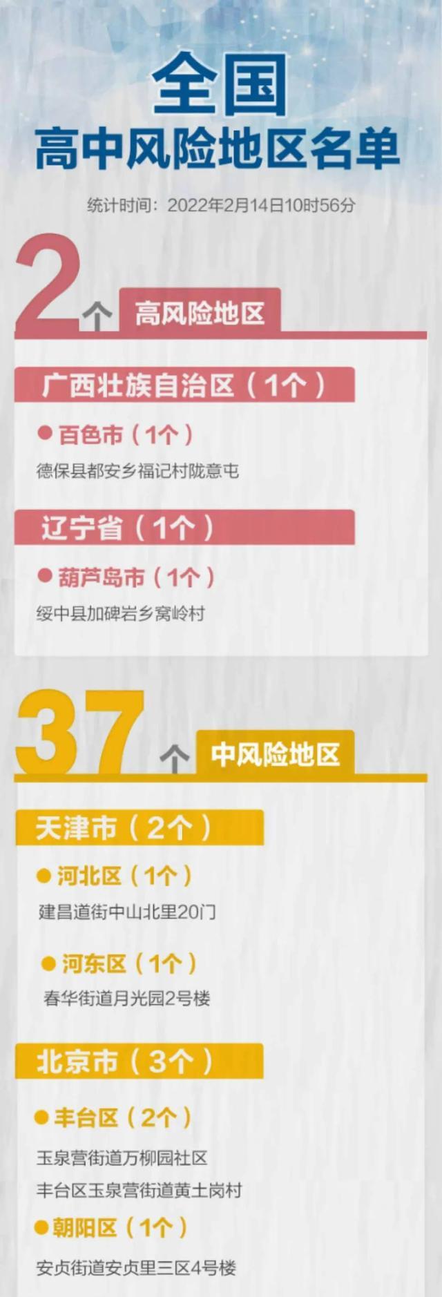 中高风险地区清零（中高风险是pr多少）