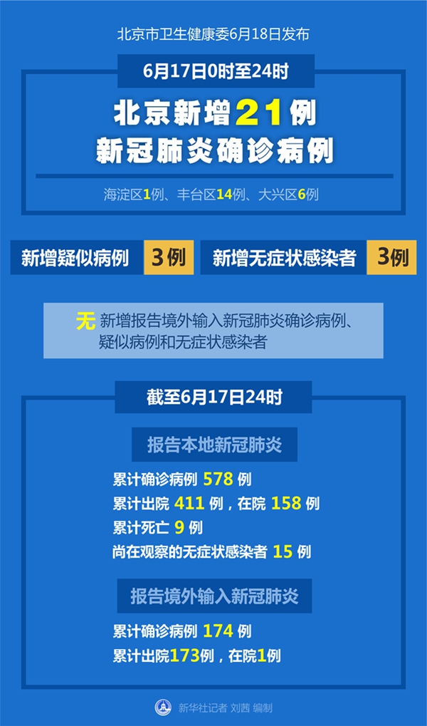 北京确诊病例(北京确诊病例行动轨迹) 北京确诊病例(北京确诊病例行动轨迹)