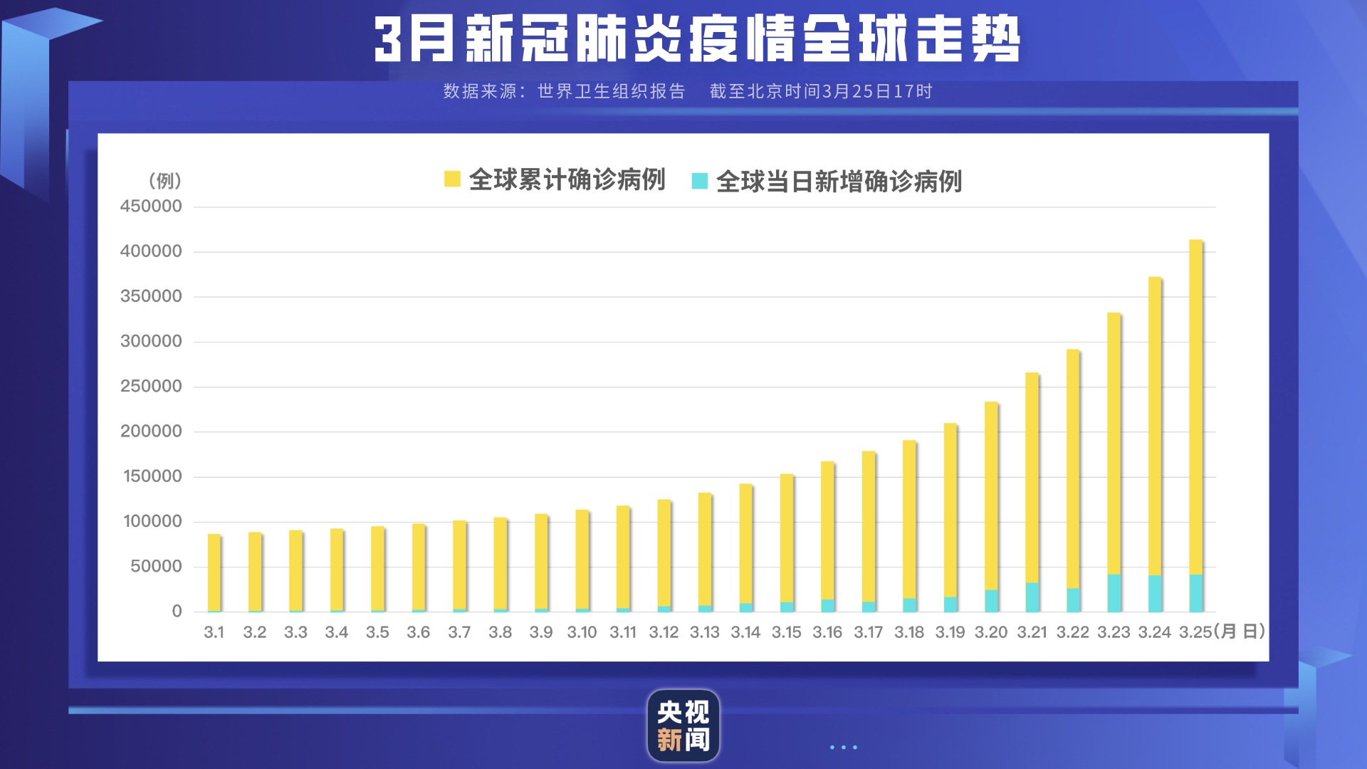 【全国疫情实时更新数世界,全国疫情最新情况实时动态图】