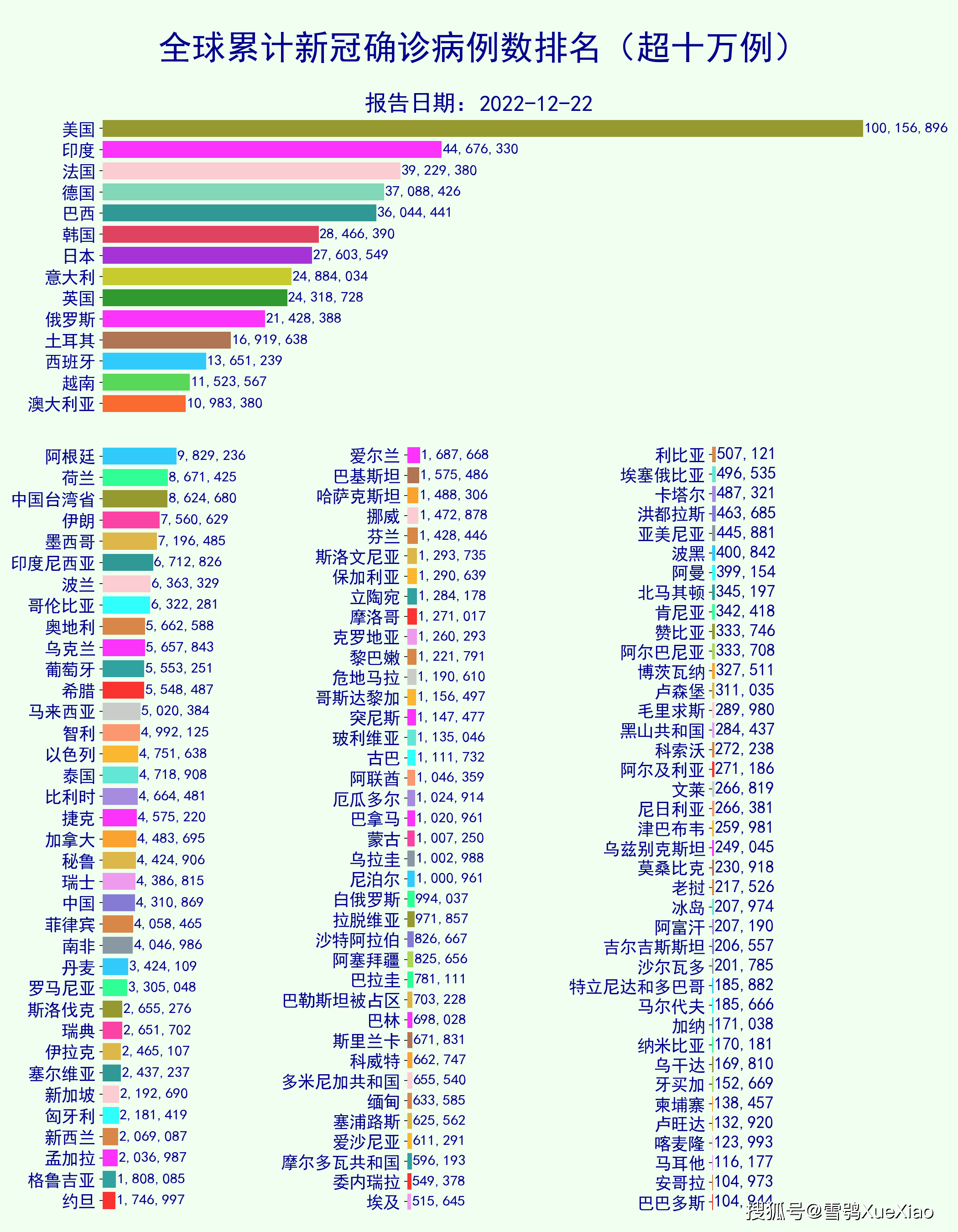 【全国疫情实时更新数世界,全国疫情最新情况实时动态图】
