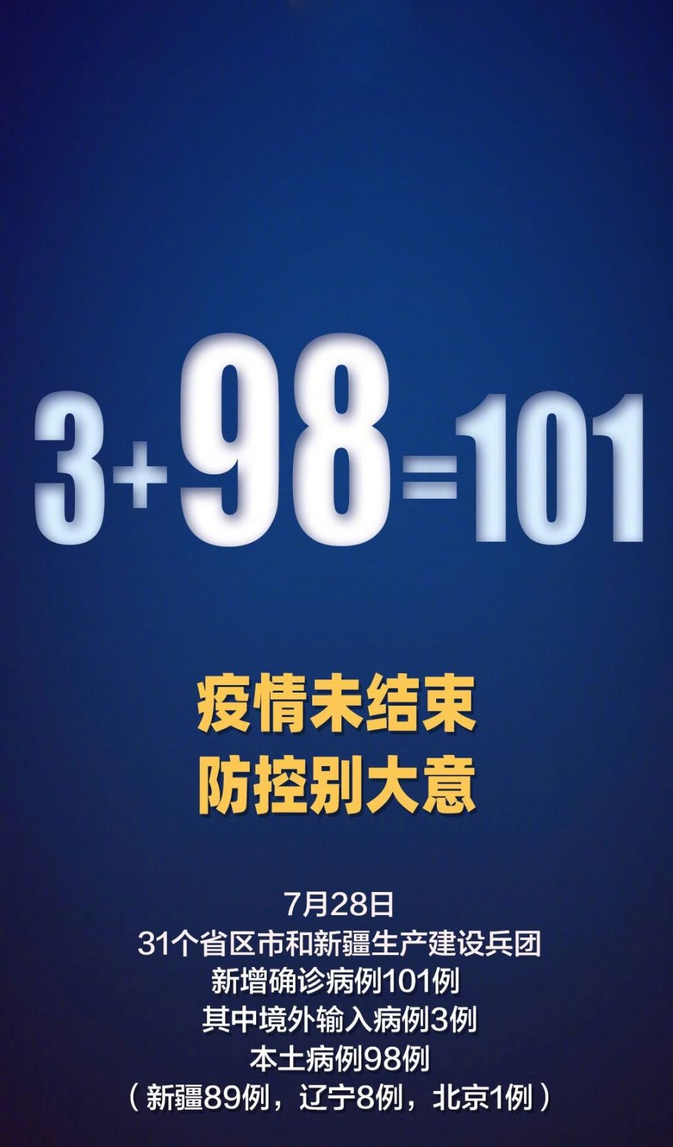 31省新增本土110例/31省新增本土158 638 31省新增本土110例/31省新增本土158 638