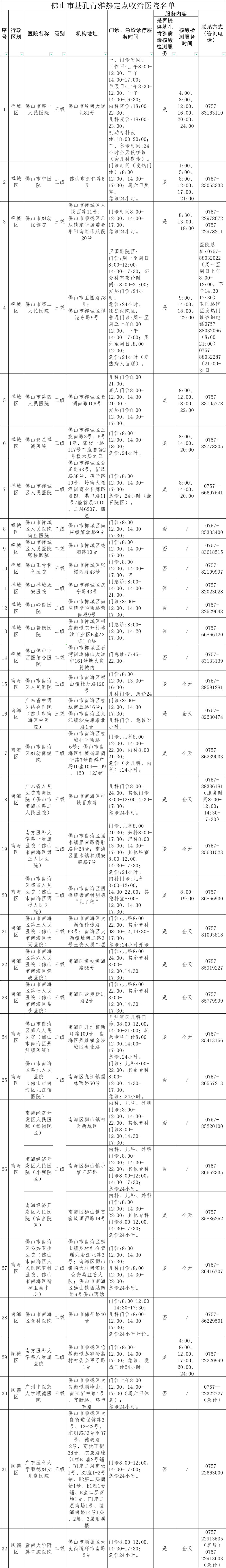 【东莞疫情最新消息,东莞新冠疫情2022年最新报道】 【东莞疫情最新消息,东莞新冠疫情2022年最新报道】