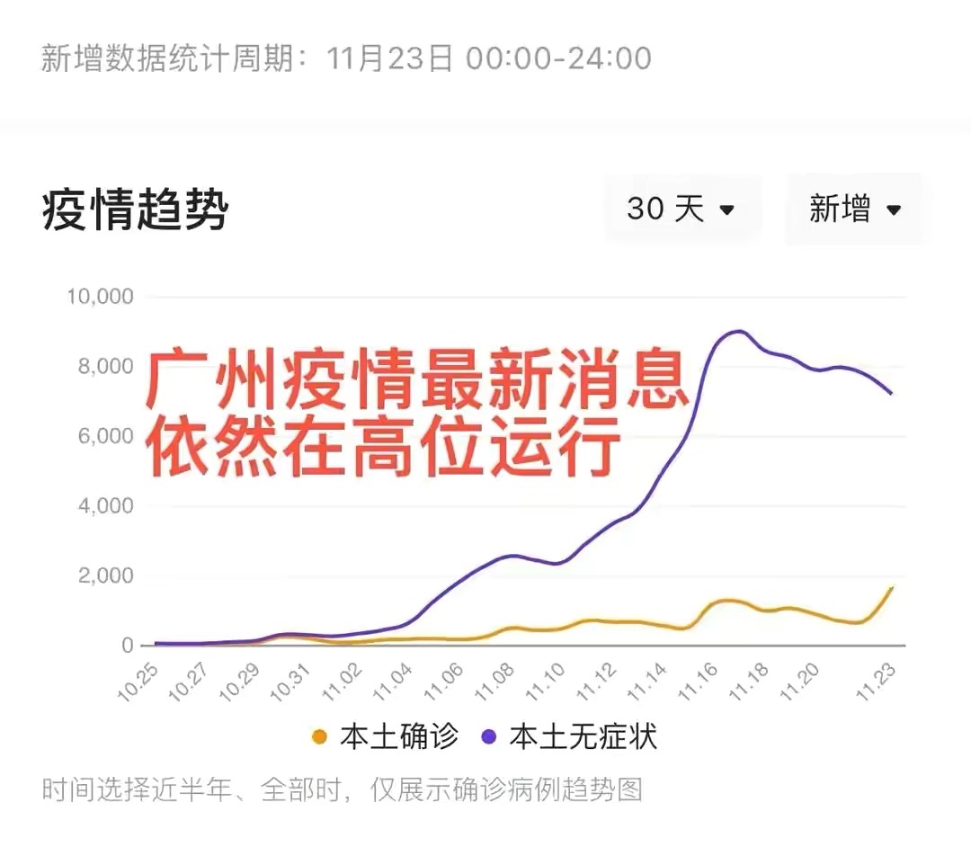 湛江市疫情最新情况/湛江最新新闻动态 湛江市疫情最新情况/湛江最新新闻动态