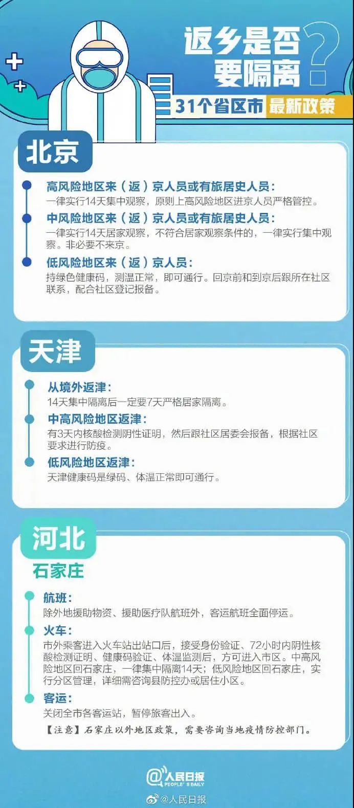 北京隔离政策最新/北京市隔断房最新政策