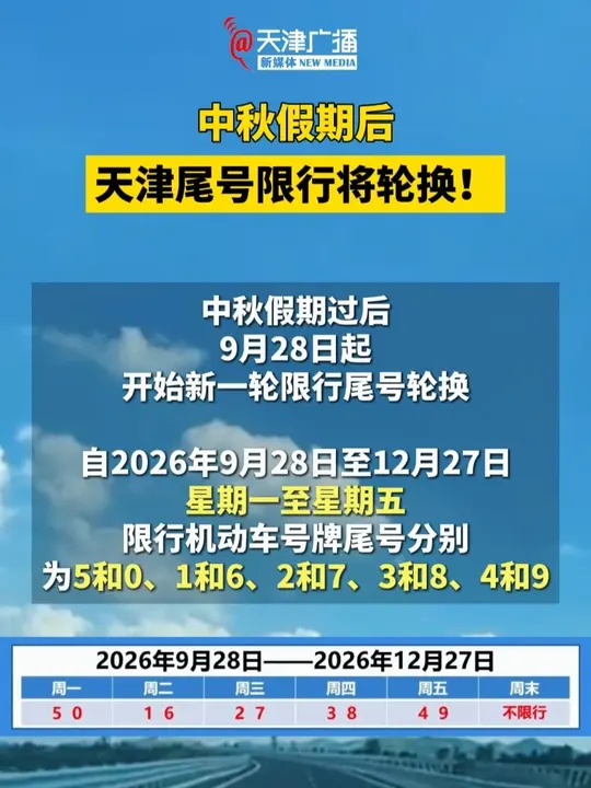 天津今天限号/天津市限号查询今天 天津今天限号/天津市限号查询今天