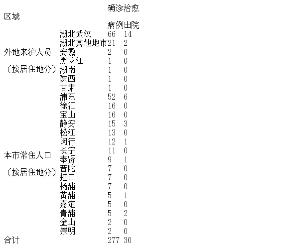 浦东疫情最新情况/浦东发布最新消息今天浦东发佈 浦东疫情最新情况/浦东发布最新消息今天浦东发佈