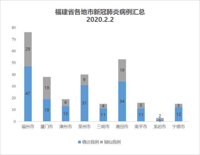 福建疫情/福建疫情是什么时候开始的 福建疫情/福建疫情是什么时候开始的