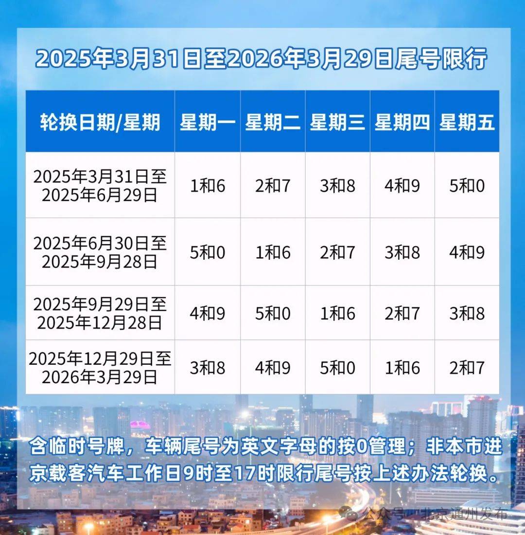 北京限行尾号2022年1月份/北京车辆限行尾号2020年1月 北京限行尾号2022年1月份/北京车辆限行尾号2020年1月