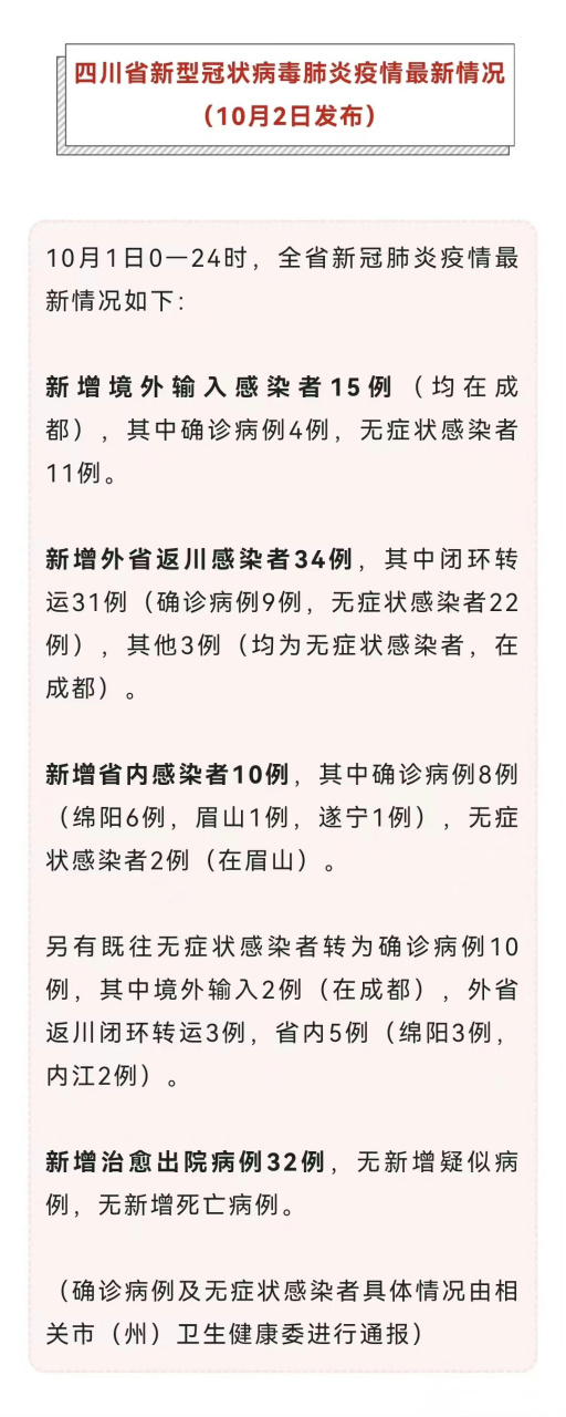 成都疫情最新新增/成都疫情最新消息2026 成都疫情最新新增/成都疫情最新消息2026