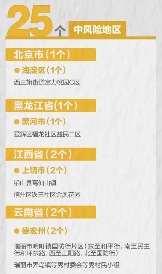 【最新!中高风险地区汇总,最新!中高风险地区汇总表】 【最新!中高风险地区汇总,最新!中高风险地区汇总表】