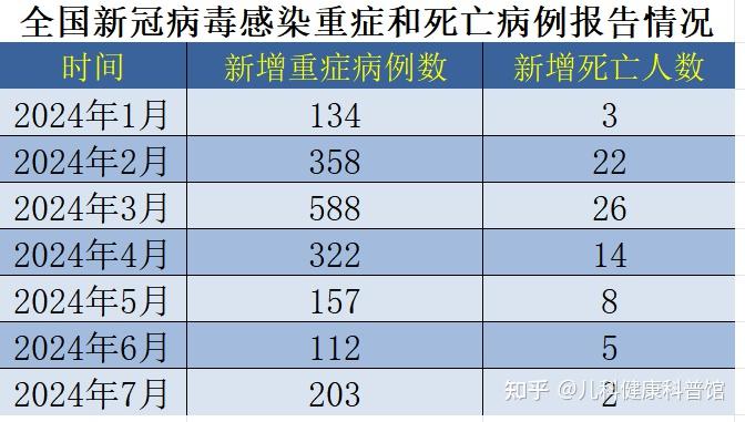 新冠第二波疫情爆发时间(中国第二波疫情爆发时间) 新冠第二波疫情爆发时间(中国第二波疫情爆发时间)