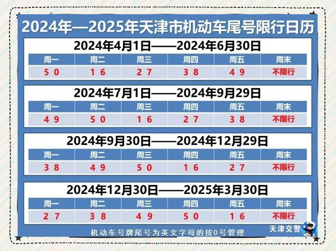 保定限号/保定限号限行查询 保定限号/保定限号限行查询