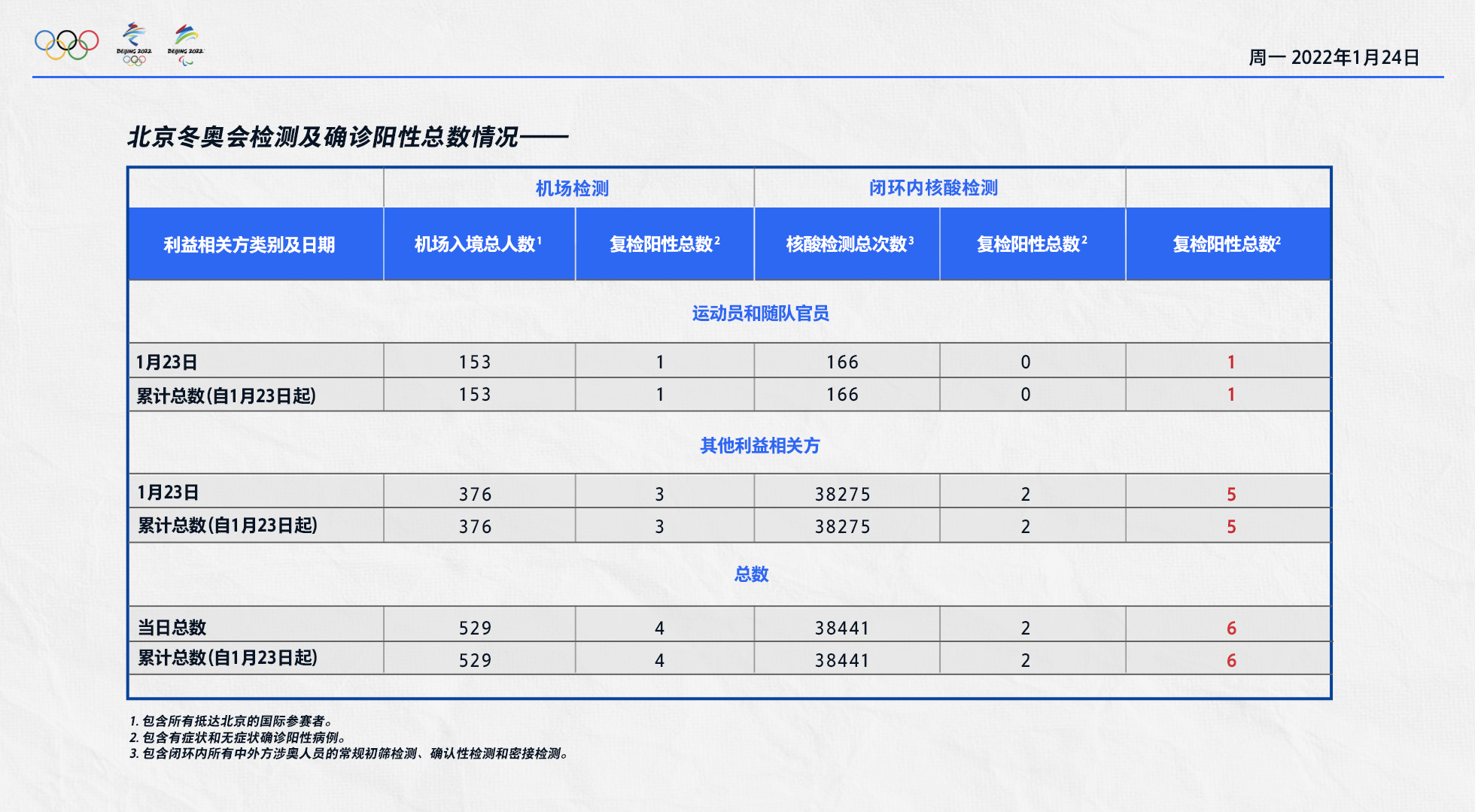 疫情最新数据消息北京(北京2026疫情今天新增) 疫情最新数据消息北京(北京2026疫情今天新增)