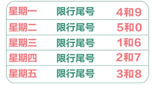 石家庄限号2022最新限号2月/石家庄限行2026最新限号规定是什么呢 石家庄限号2022最新限号2月/石家庄限行2026最新限号规定是什么呢