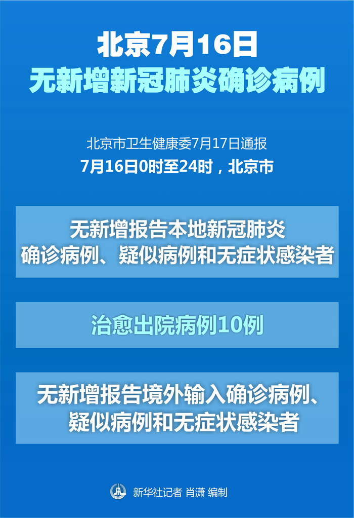 北京新增17例确诊中15例在丰台(北京1例确诊此前17次核酸阴性) 北京新增17例确诊中15例在丰台(北京1例确诊此前17次核酸阴性)