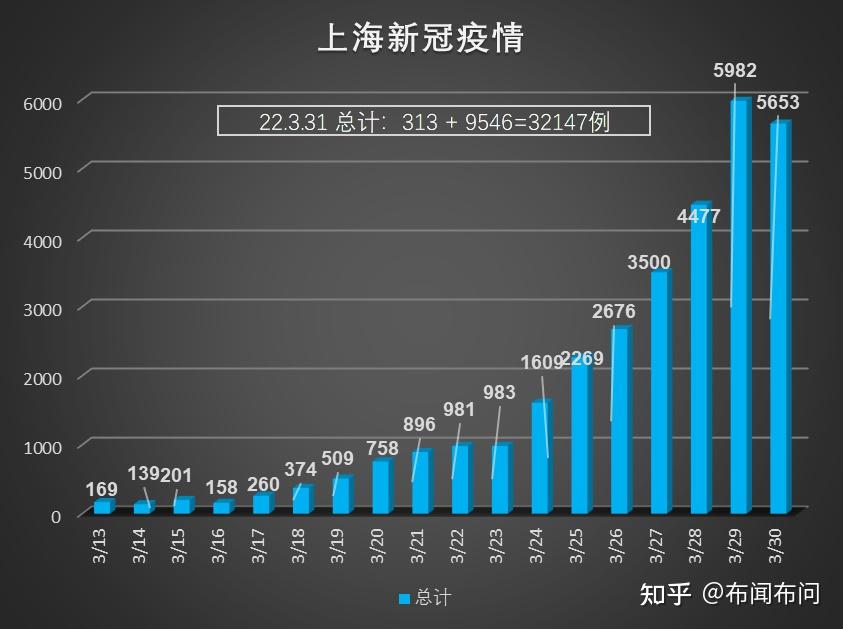 上海新增本土确诊2例无症状3例(上海新增本土确诊5例无症状10例) 上海新增本土确诊2例无症状3例(上海新增本土确诊5例无症状10例)