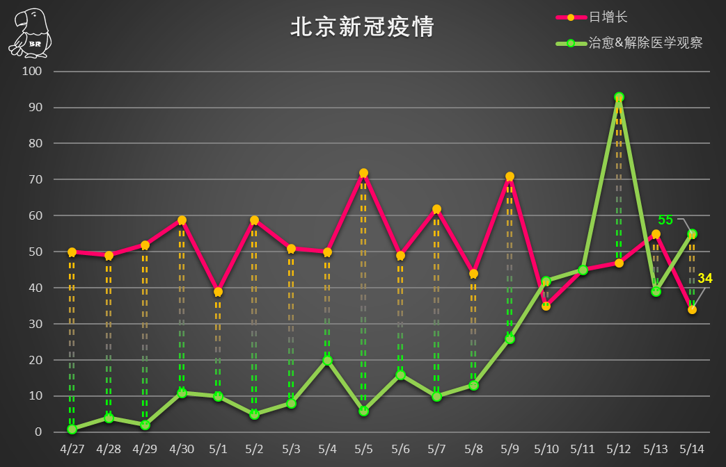 【北京新增12例本土确诊,北京14日新增27例确诊情况】 【北京新增12例本土确诊,北京14日新增27例确诊情况】
