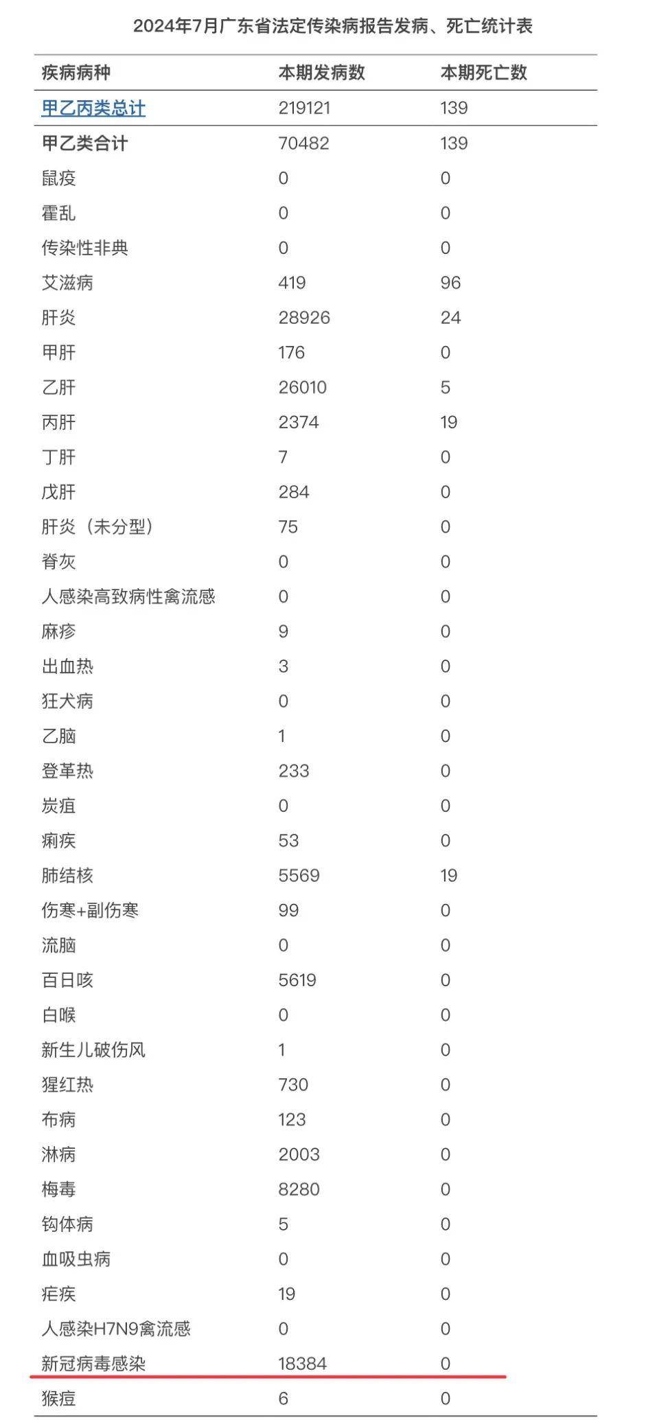 31省增本土确诊1164的简单介绍