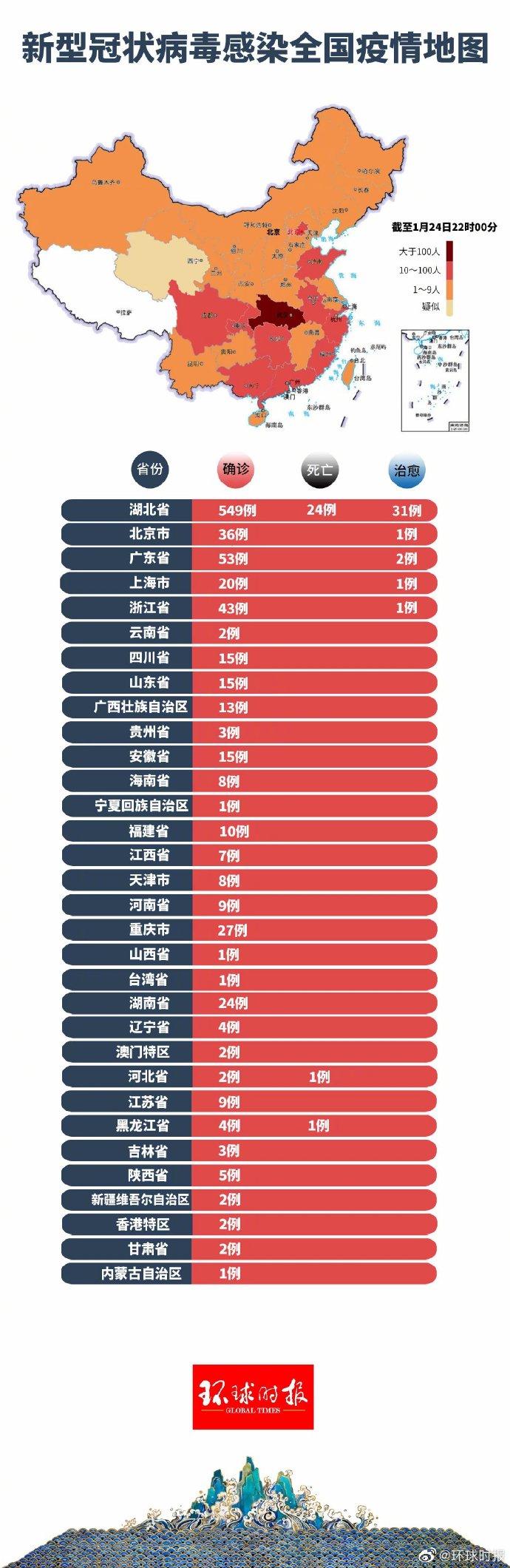【新冠状病毒疫情最新消息,新冠状病毒疫情最新消息2021】 【新冠状病毒疫情最新消息,新冠状病毒疫情最新消息2021】