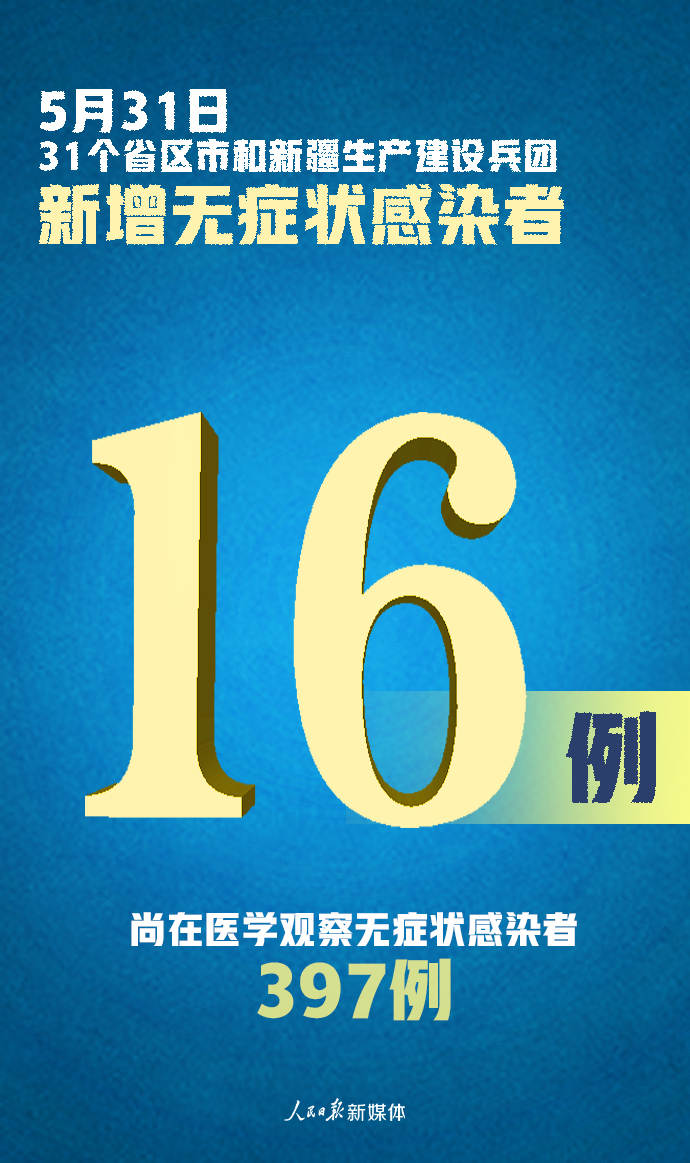 【31省新增确诊16例均为境外输入,31省区市新增本土确诊108例】 【31省新增确诊16例均为境外输入,31省区市新增本土确诊108例】