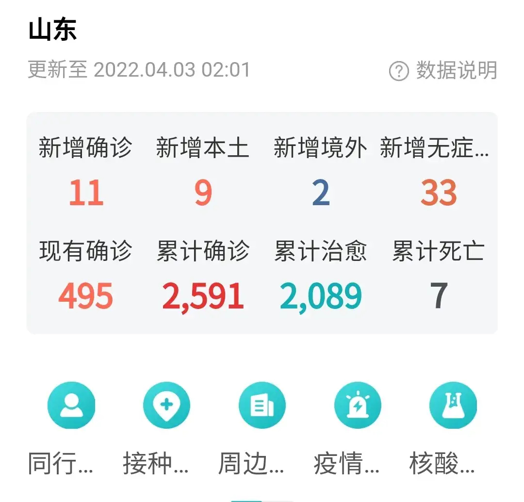 31省新增4例确诊无本土病例（31省新增4例确诊无本土病例是什么）
