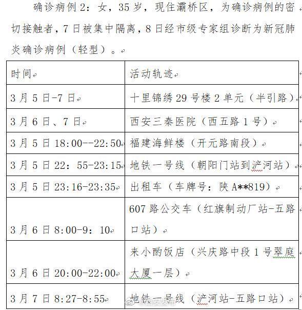 陕西西安疫情最新情况/陕西新冠病毒疫情最新情况 陕西西安疫情最新情况/陕西新冠病毒疫情最新情况