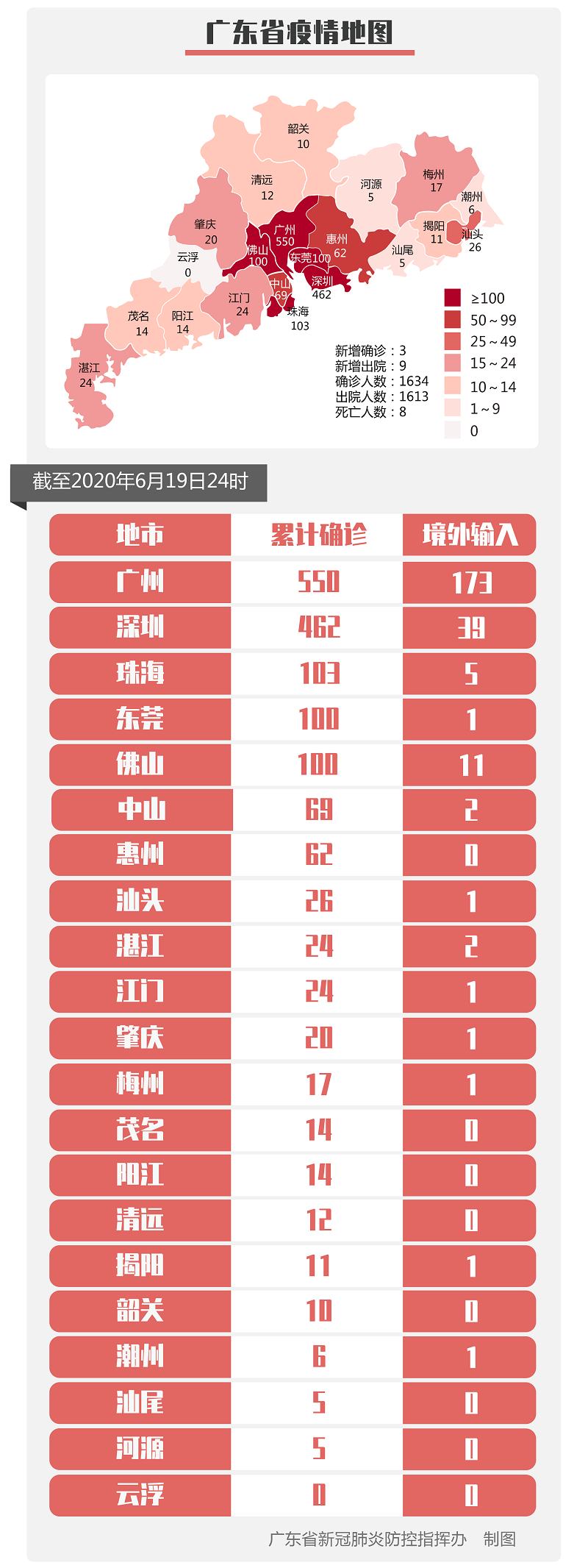 31省新增确诊19例/31省份新增本土确诊24例 31省新增确诊19例/31省份新增本土确诊24例
