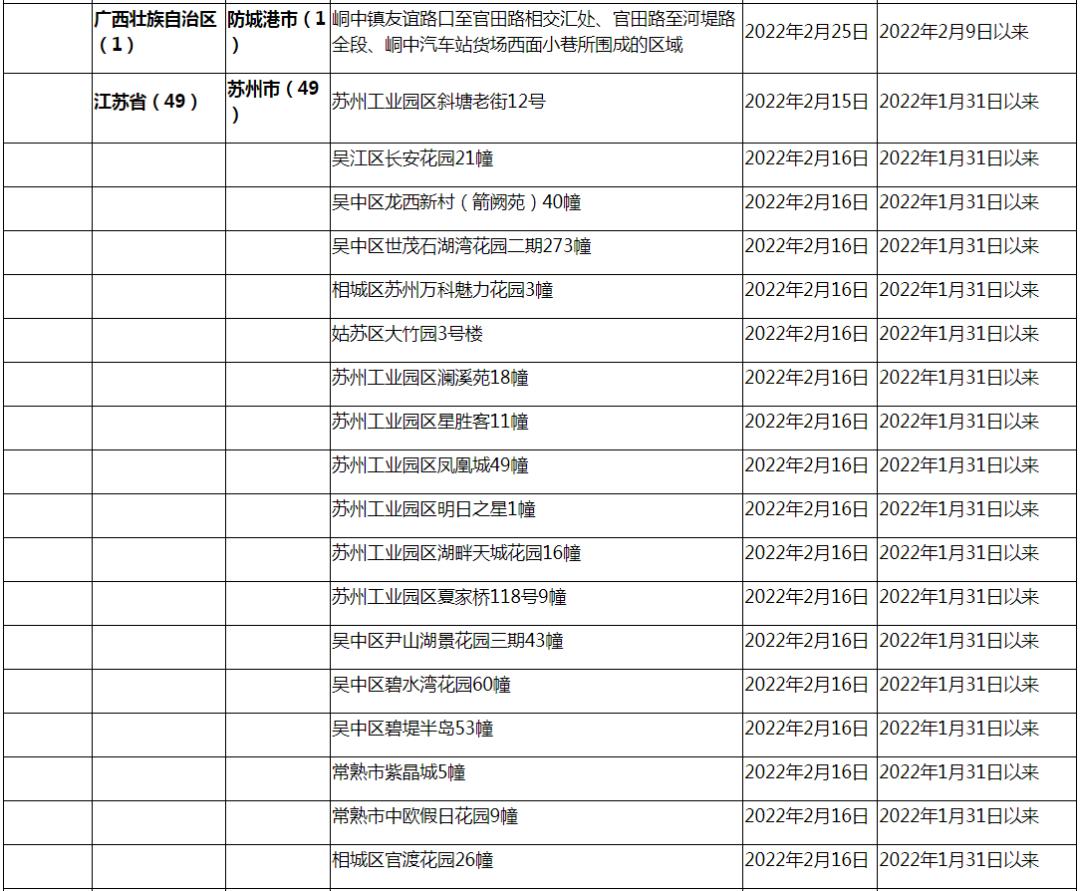 31省新增本土13例(31省区市新增9例本土确诊) 31省新增本土13例(31省区市新增9例本土确诊)
