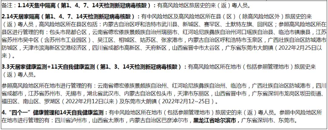 31省新增本土13例(31省区市新增9例本土确诊) 31省新增本土13例(31省区市新增9例本土确诊)