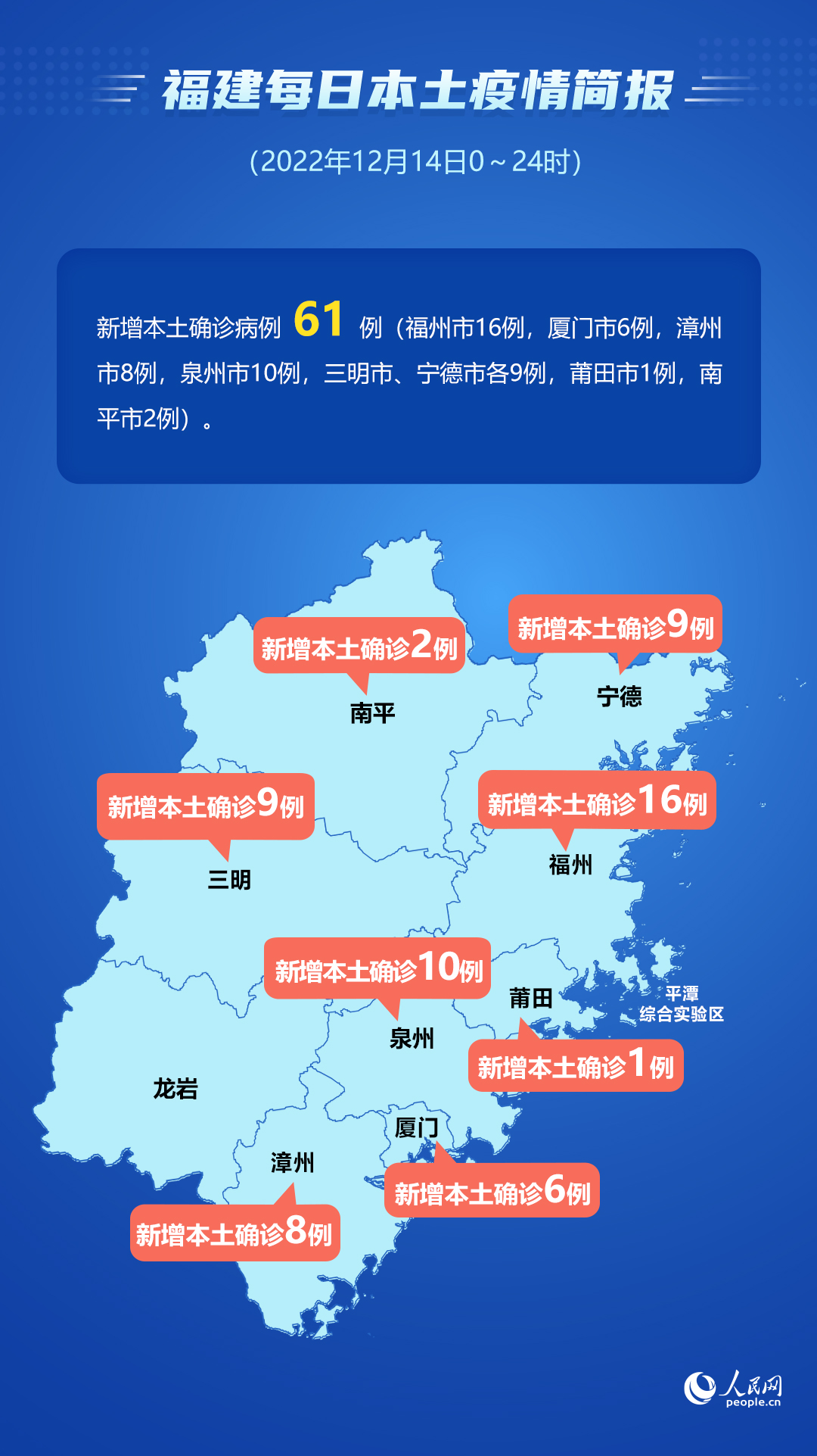 全国新增本土16例(31省新增本土确诊79例) 全国新增本土16例(31省新增本土确诊79例)