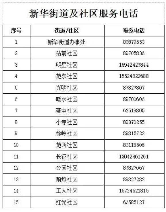 大连市新增14个中风险地区（大连市新增14个中风险地区名单）