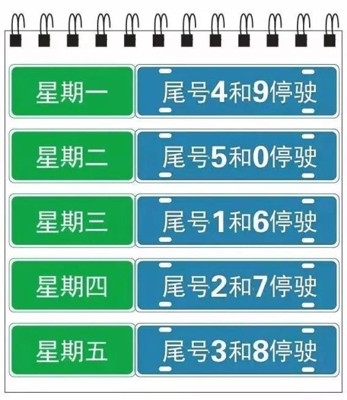 2022年4月限号最新调整(2022年4号适合出行吗) 2022年4月限号最新调整(2022年4号适合出行吗)