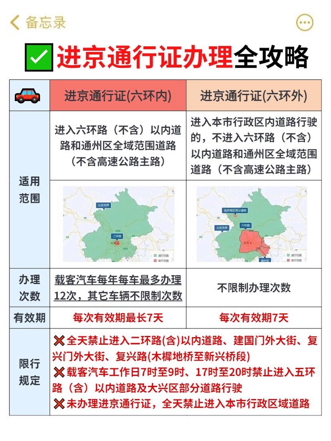 北京加强人员进京管控(北京市进京管控最新规定) 北京加强人员进京管控(北京市进京管控最新规定)