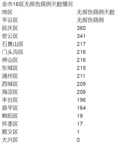 北京疑似病例（北京病例单）