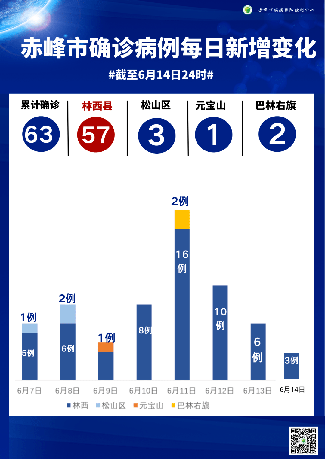青县疫情最新通告/沧州青县事业单位招聘公告 青县疫情最新通告/沧州青县事业单位招聘公告