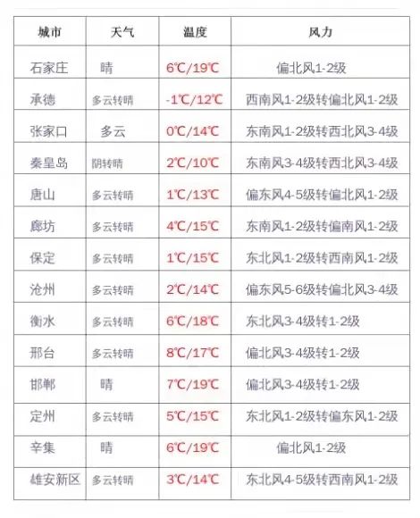 保定的疫情最新情况(河北保定最新感染疫情) 保定的疫情最新情况(河北保定最新感染疫情)