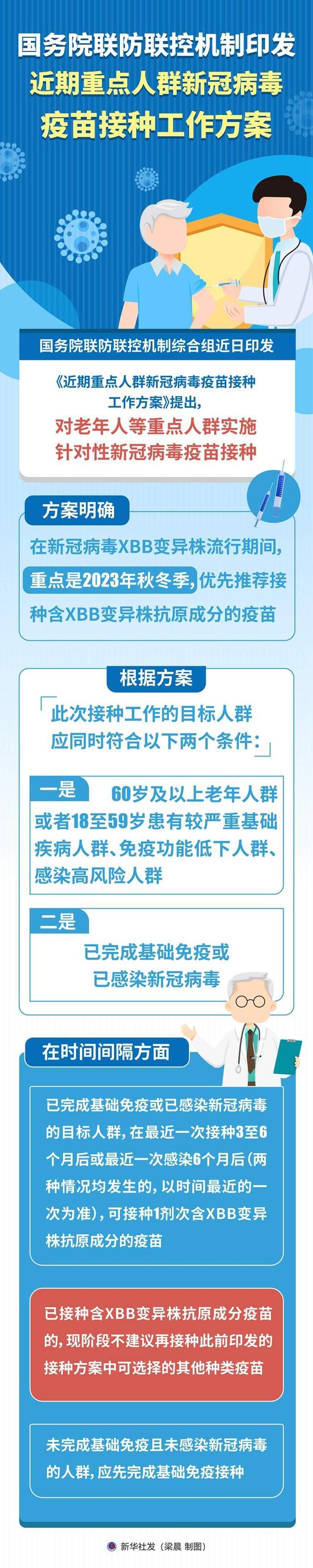 【北京新冠病毒最新消息,北京新冠疫情最新消息今天】 【北京新冠病毒最新消息,北京新冠疫情最新消息今天】