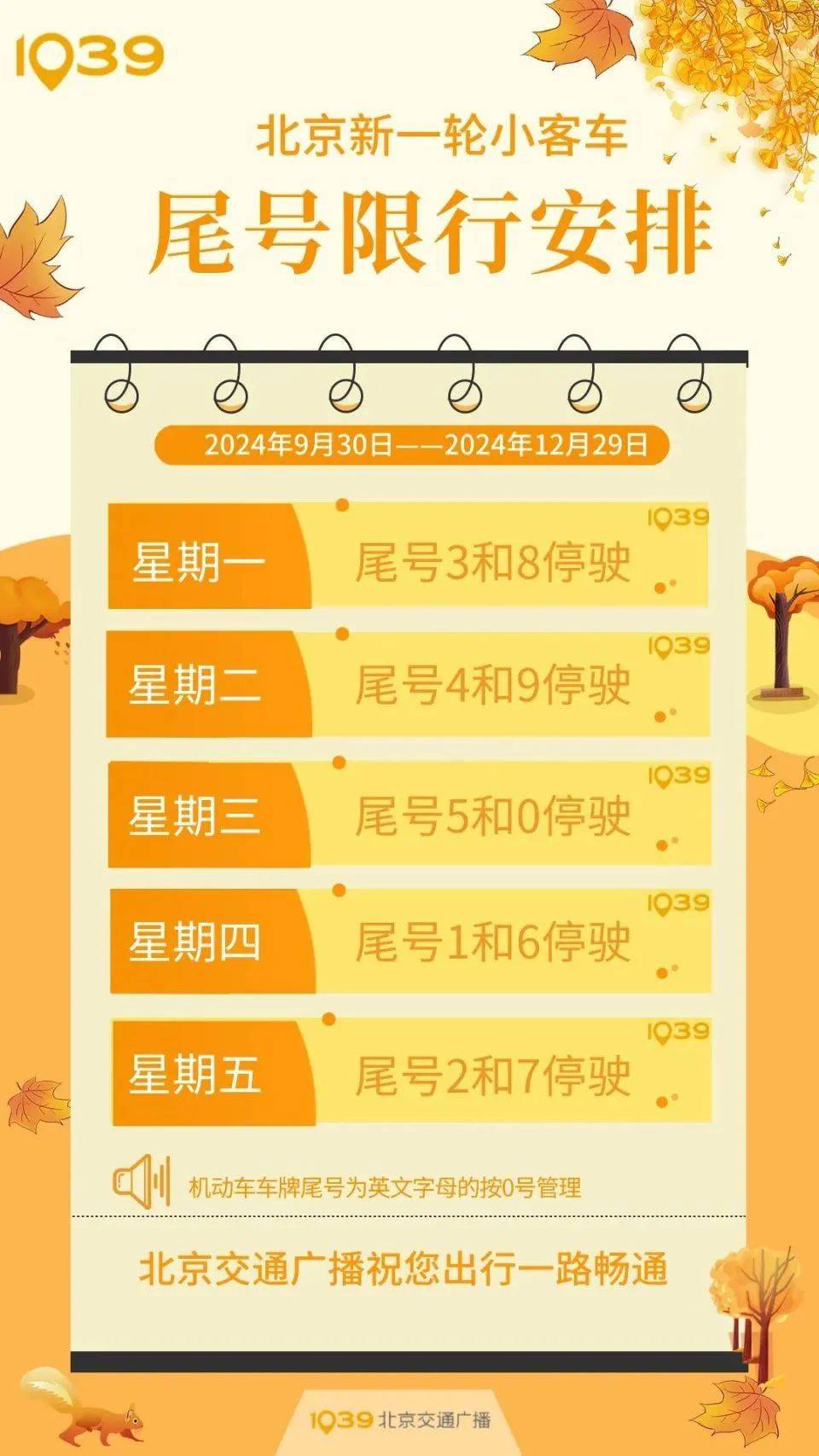 11月1号北京限行规定/11月1号北京限行规定是什么