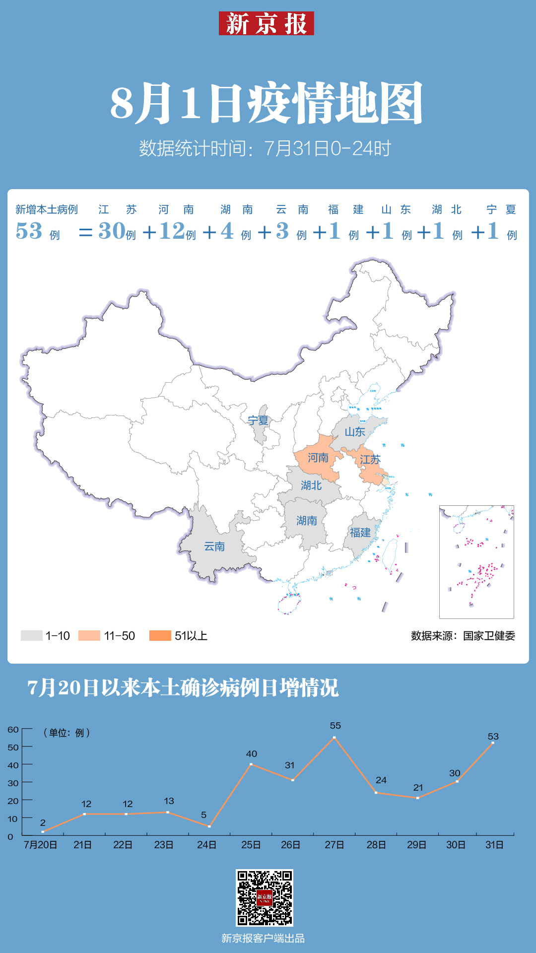 江苏昨日新增本土确诊40例/31省份新增本土确诊35例 江苏16例