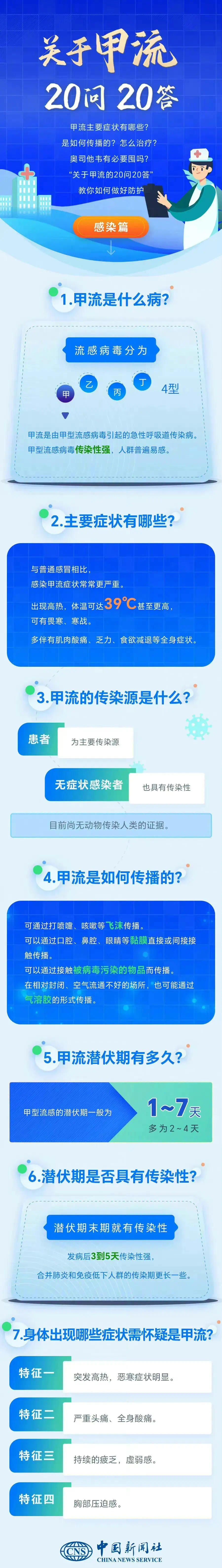 【全国疫情高峰期查询,全国疫情数据】 【全国疫情高峰期查询,全国疫情数据】