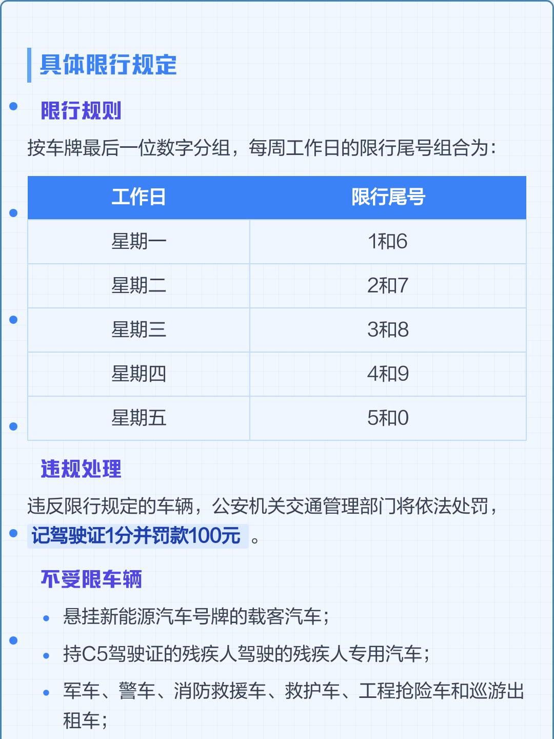 成都限号规定最新消息2020年7月/成都限号2020最新限号到几点 成都限号规定最新消息2020年7月/成都限号2020最新限号到几点