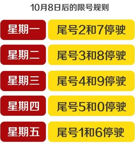 石家庄今日限行查询/石家庄今日限行多少号 石家庄今日限行查询/石家庄今日限行多少号