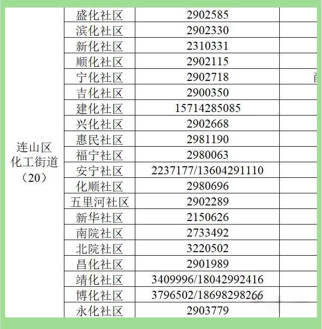 各地返乡隔离政策查询(各地返乡隔离政策查询官网) 各地返乡隔离政策查询(各地返乡隔离政策查询官网)
