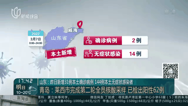 31省区市新增确诊病例31例/31省区市新增9例本土确诊