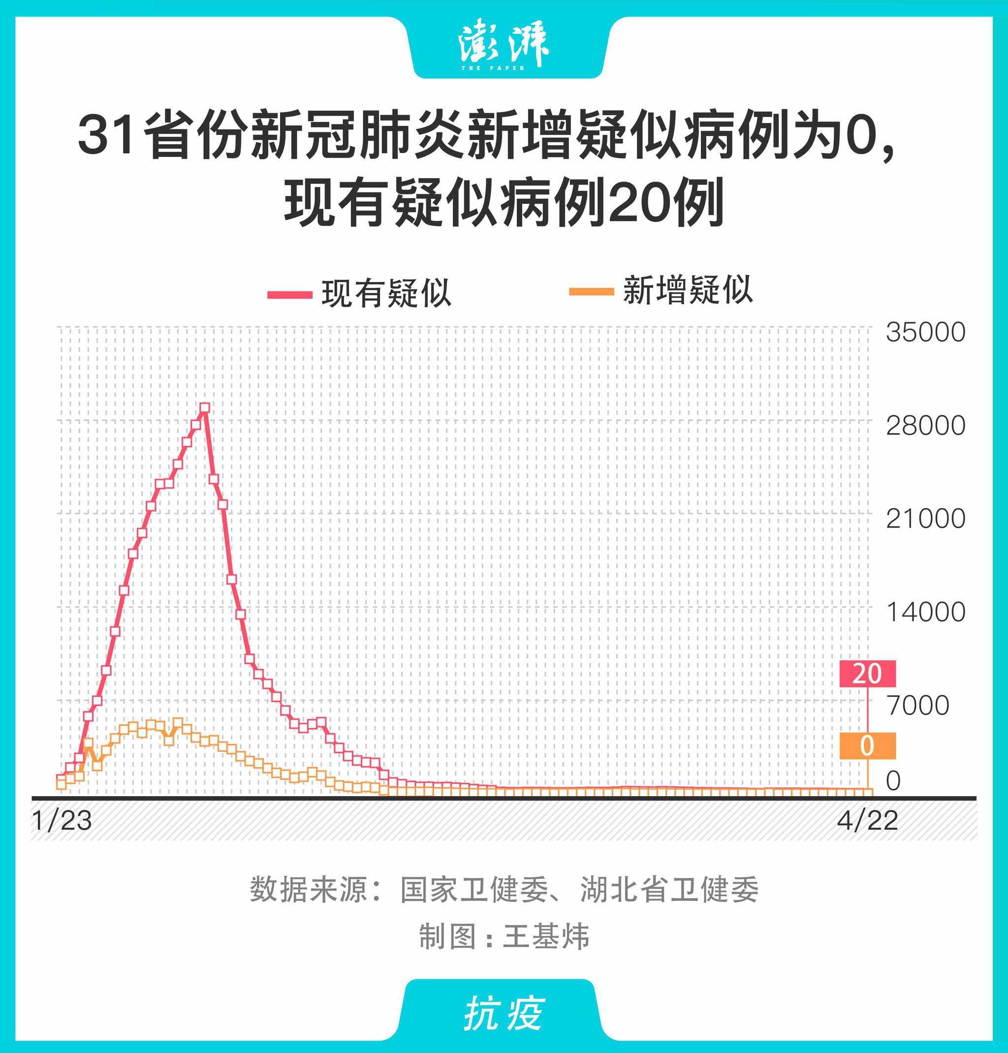 31省区市新增22例/31省新增本土确诊10例 31省区市新增22例/31省新增本土确诊10例