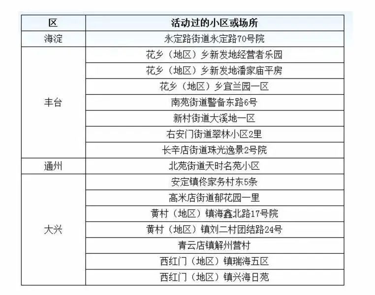 31省区市新增22例/31省新增本土确诊10例 31省区市新增22例/31省新增本土确诊10例
